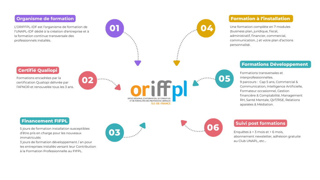 L'ORIFFPL en infographie